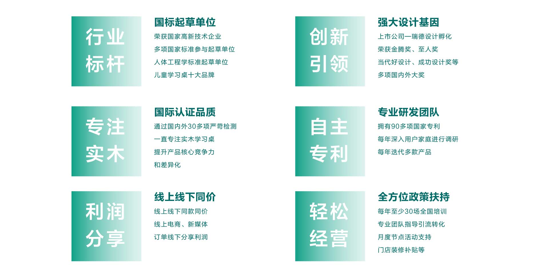 2平米加盟优势.jpg