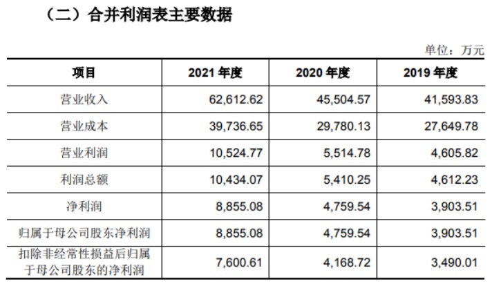 3、888集团官网址
 (市场动态)858.JPG